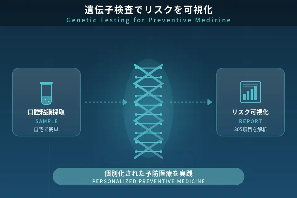 遺伝子検査による先制的な予防医療