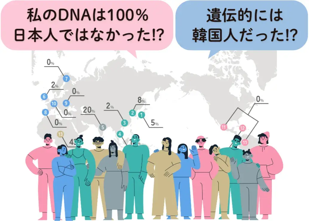 DNAルーツが無料