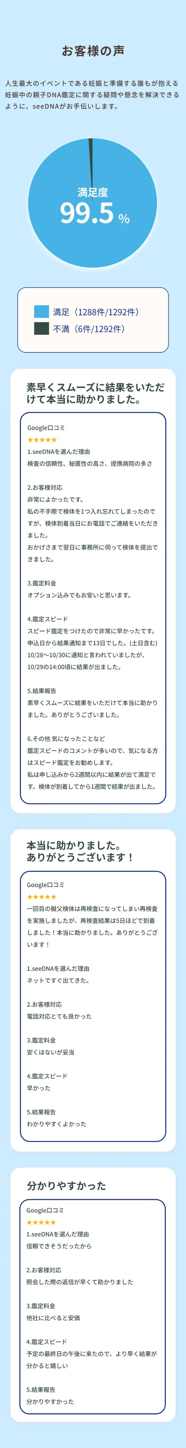voices sp