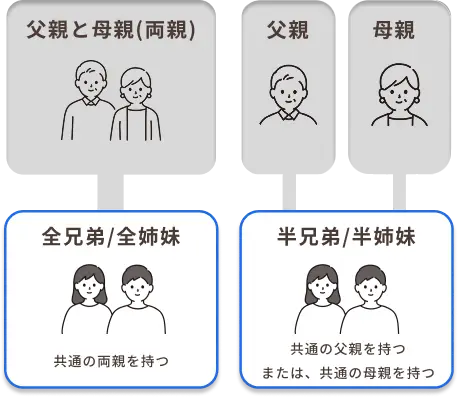 関係性