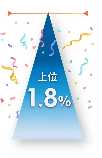 DNA score result sample image