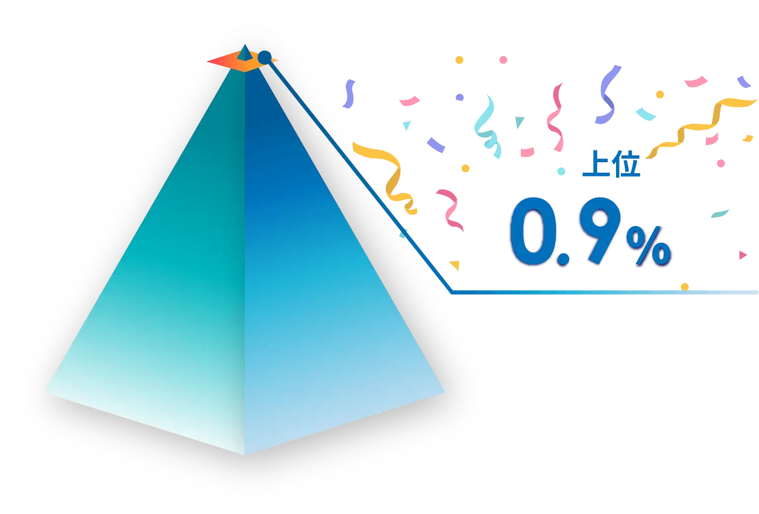 DNA score result sample image