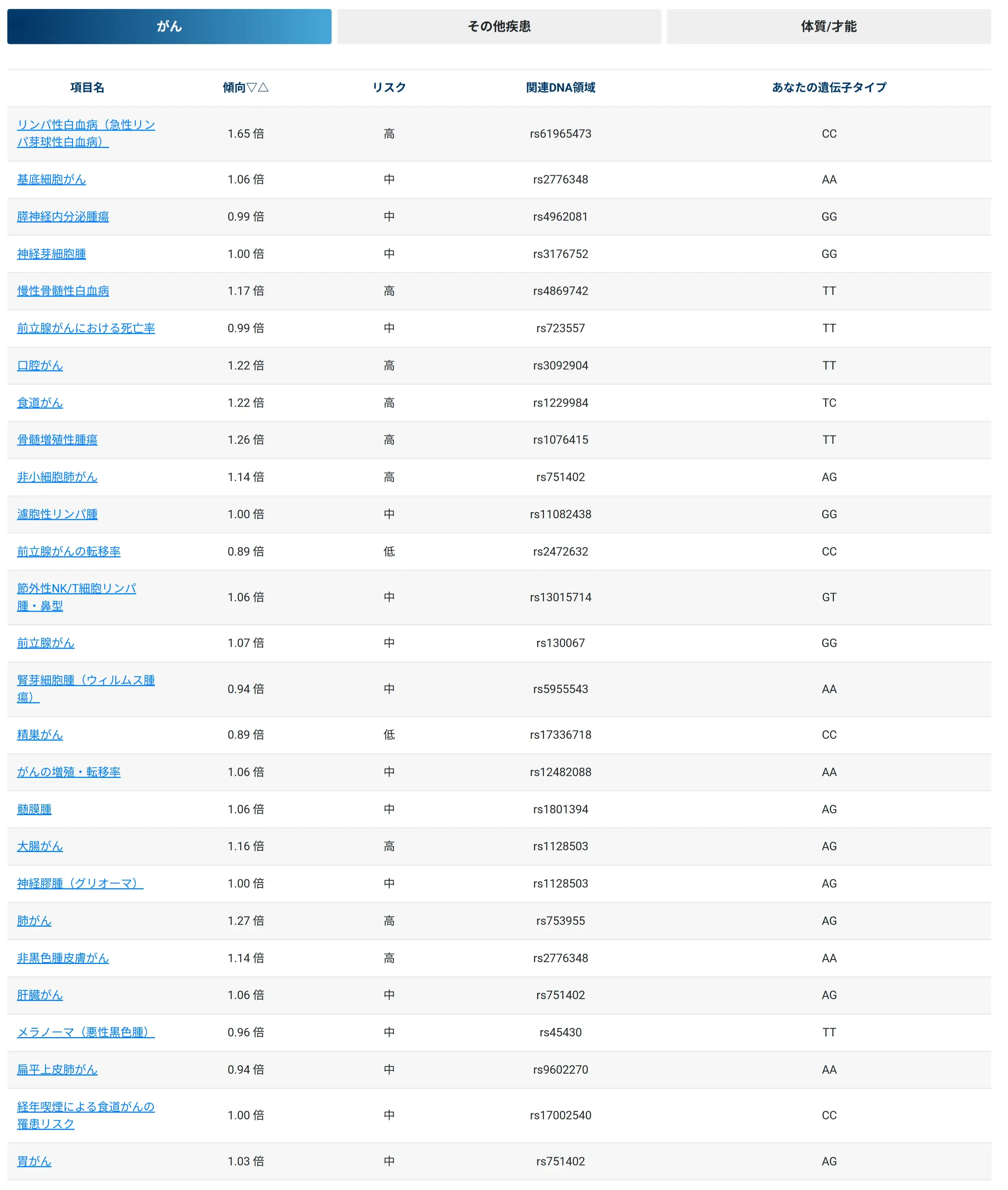 DNA Score Result Sample Image 02