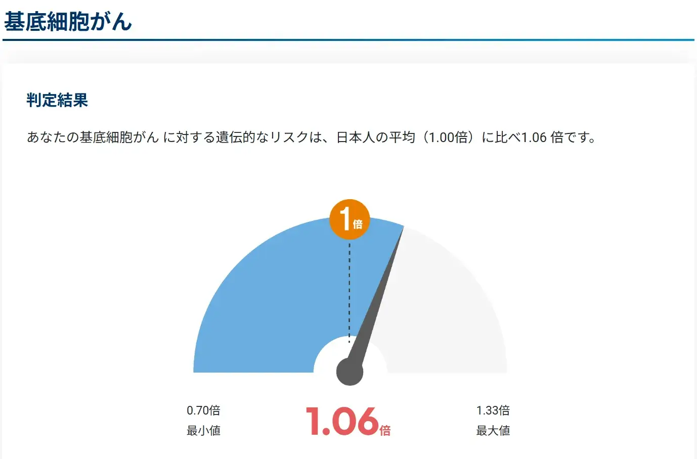 DNA Score Result Sample Image 01