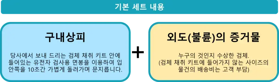 기본 세트 내용