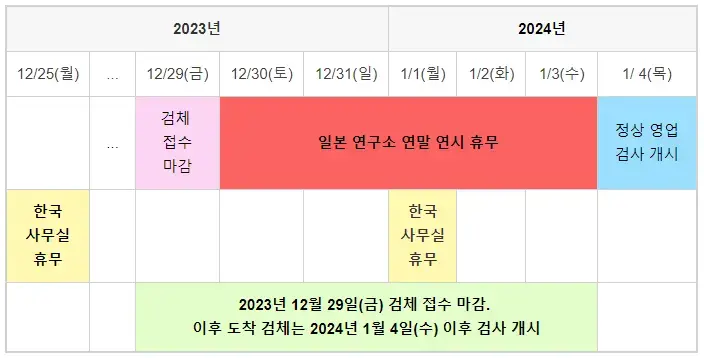 2023년 연말 연시 휴무 일정 안내 달력