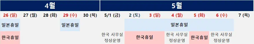 2026년 골든위크 휴무 일정 안내