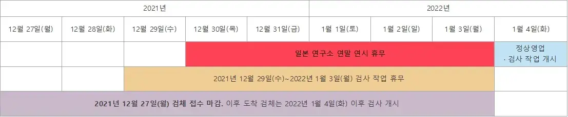 연말연시휴무일