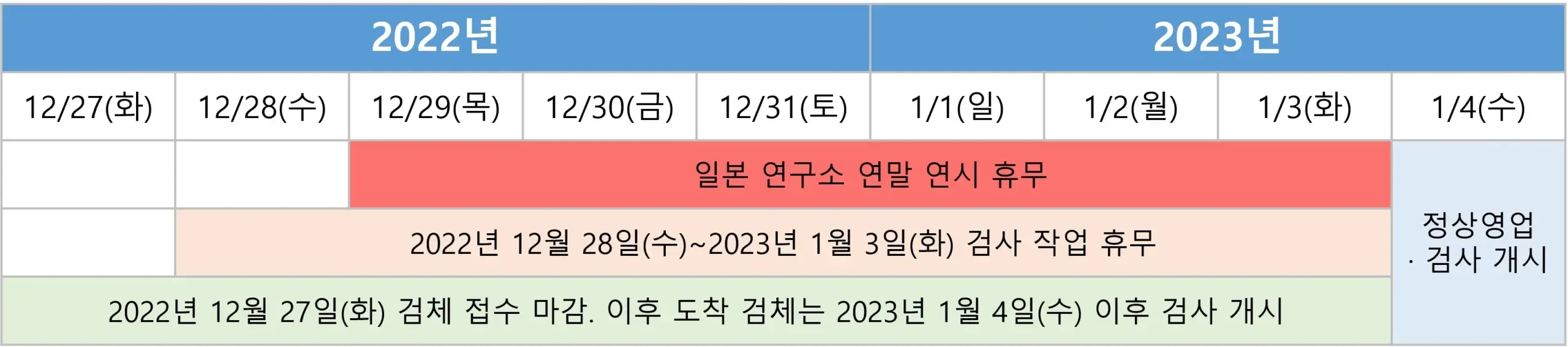 연말연시휴무일