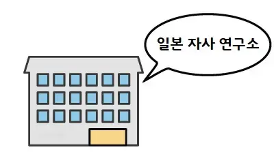 일본자사연구소