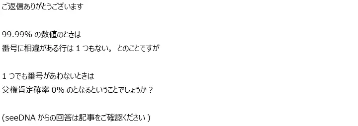お客様からのメール